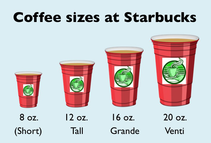 starbucks drink sizes